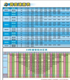 跨度速查表