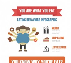 健康饮食健康信息图模板