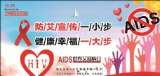 HIV 艾滋病 展板