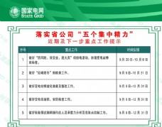 中国电力国网电力五个集中精力展板海报