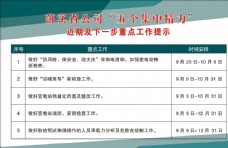 中国电力国网电力五个集中精力展板