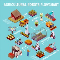 科技生产智能科技农业生产主题插画插图